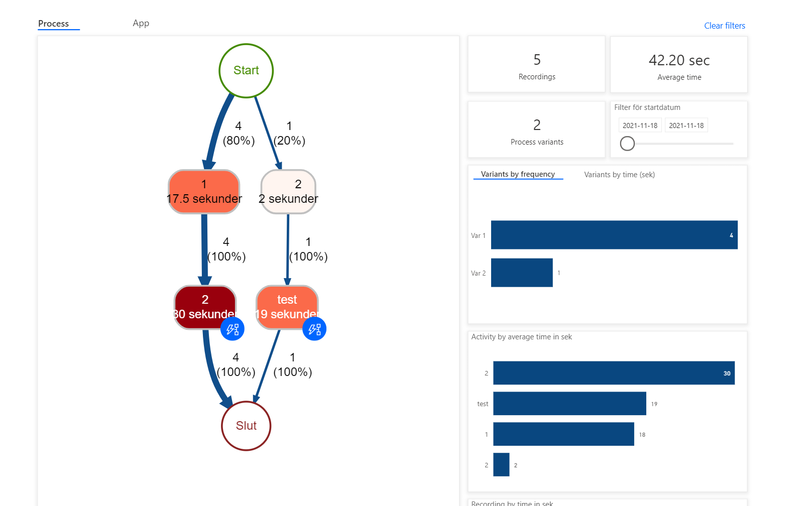 Process Advisor Process Advisor
