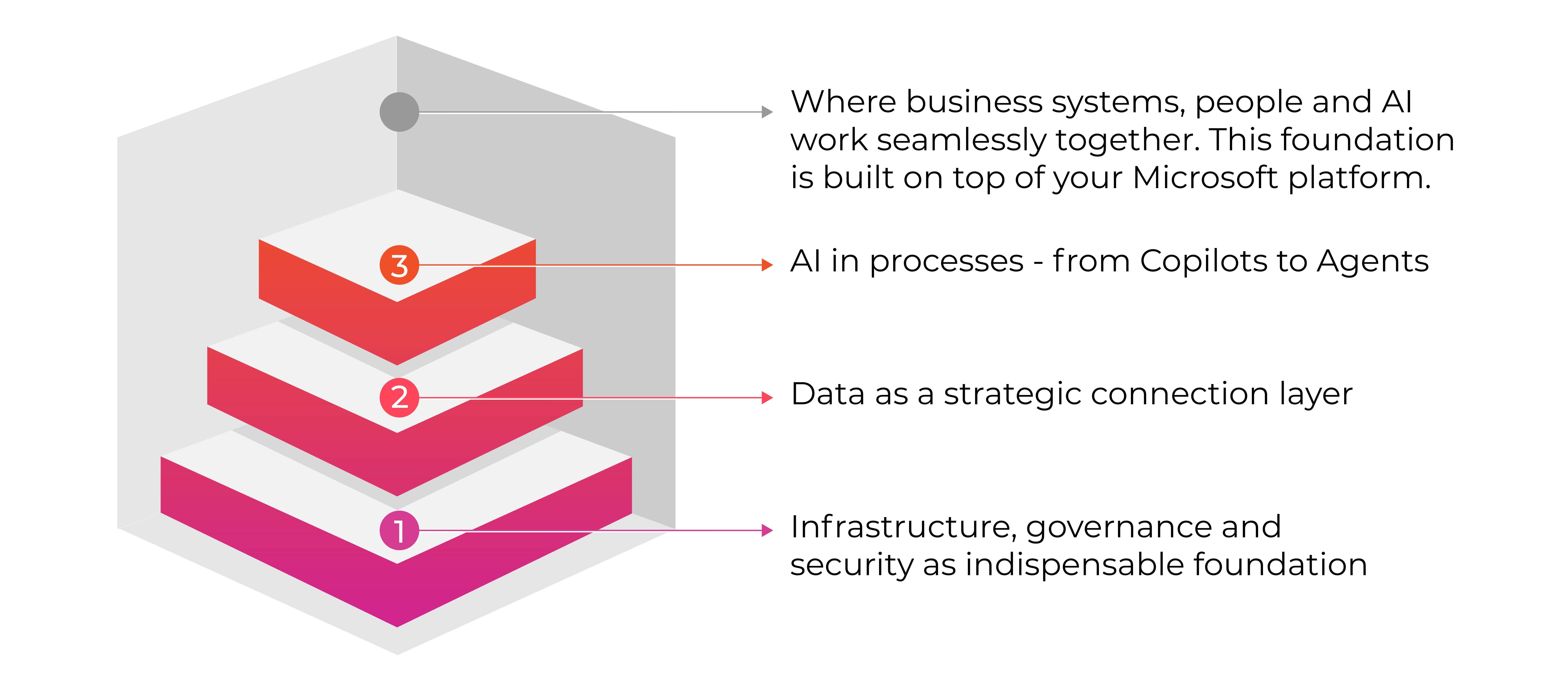 AI Framework van Fellowmind.jpg AI Framework van Fellowmind.jpg