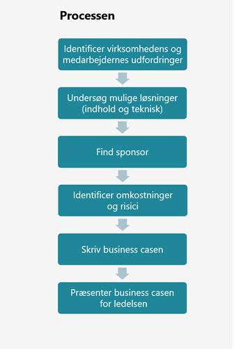 business-case-proces.png business-case-proces.png