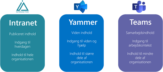 intranet yammer teams.png intranet yammer teams.png