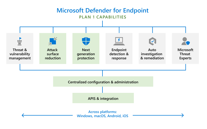 mde-p1-overview-diagram.png mde-p1-overview-diagram.png