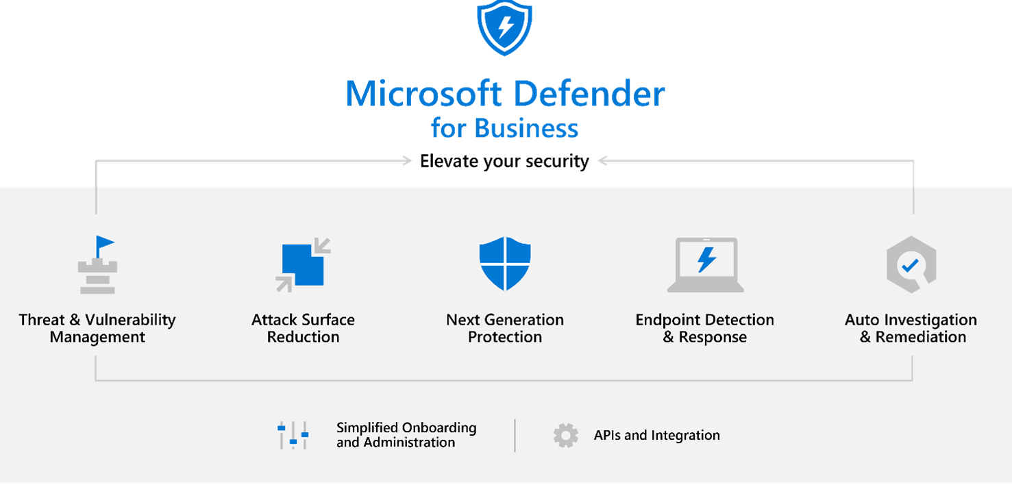 microsoft defender for Business.png microsoft defender for Business.png