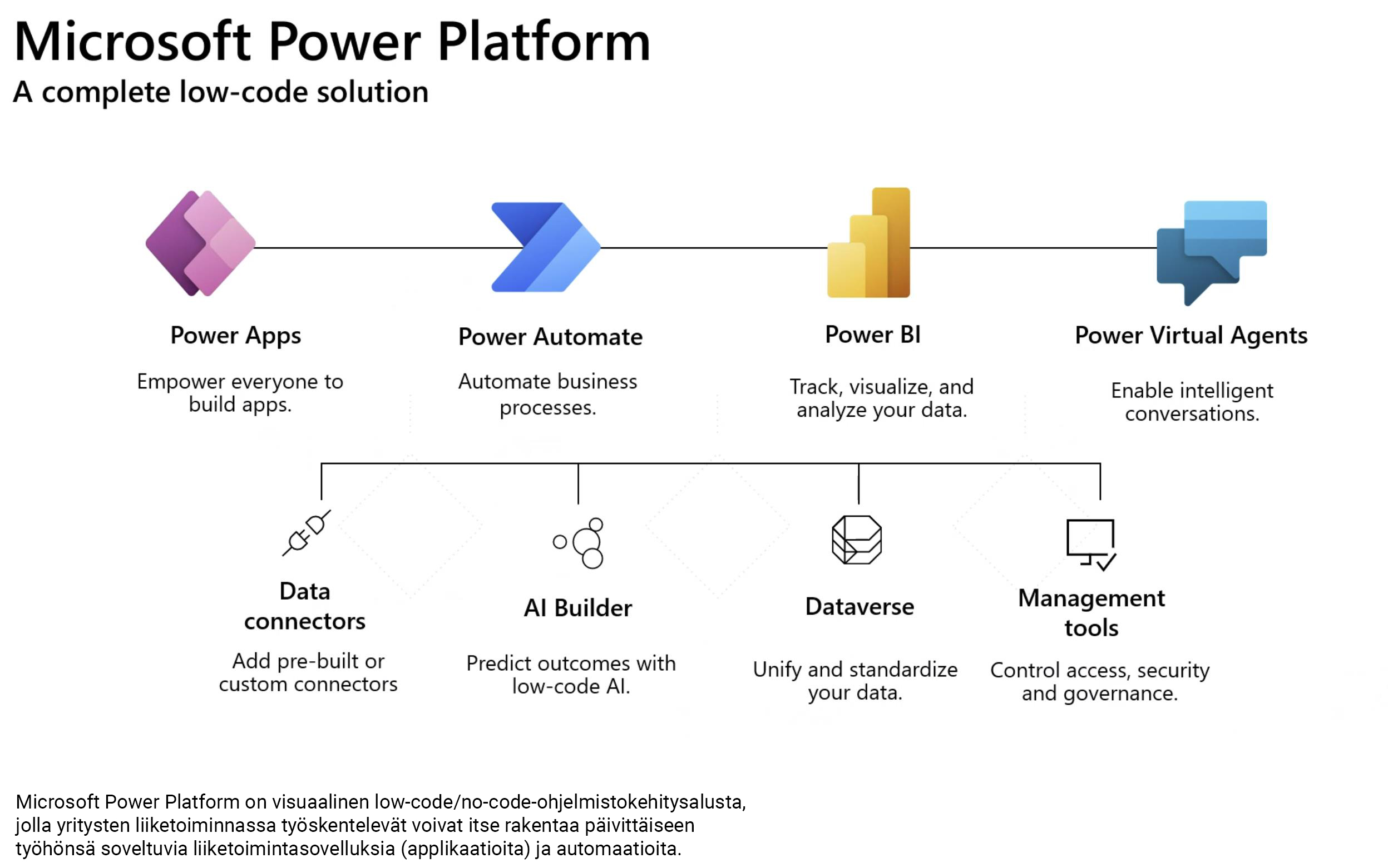 Fellowmind-automaatiovayla-Microsoft-Power-Platform.jpg Suomalaisyritykset yhä kiinni manuaaliprosesseissa – suuret tulokset automaatioista yllättää