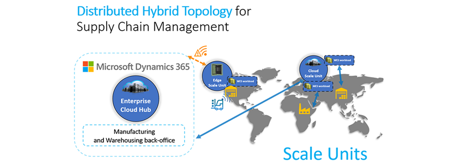 hybrid-concept-24.jpg Apua yritysjohdon päätöksentekoon – mitä uutta Microsoft Dynamics 365 Finance ja SCM sisältää