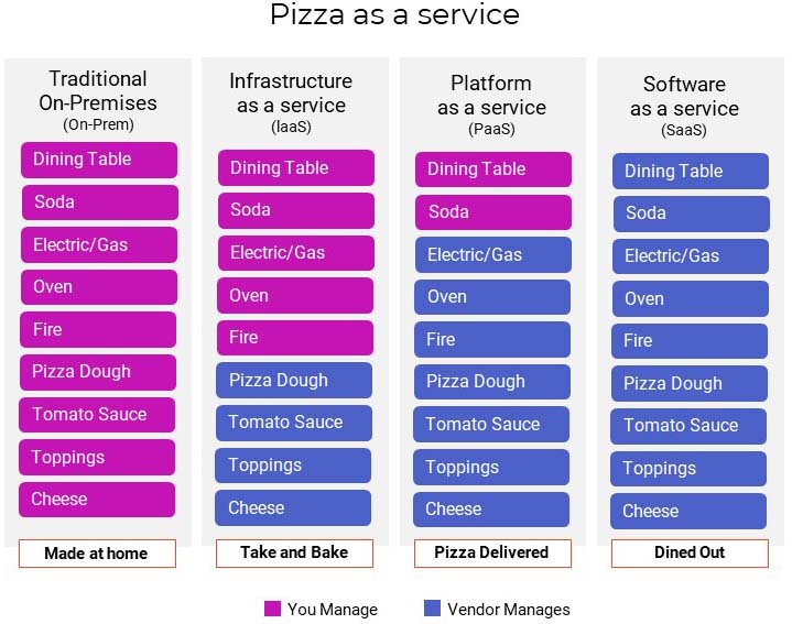 pizza-as-a-service-02.jpg pizza-as-a-service-02.jpg