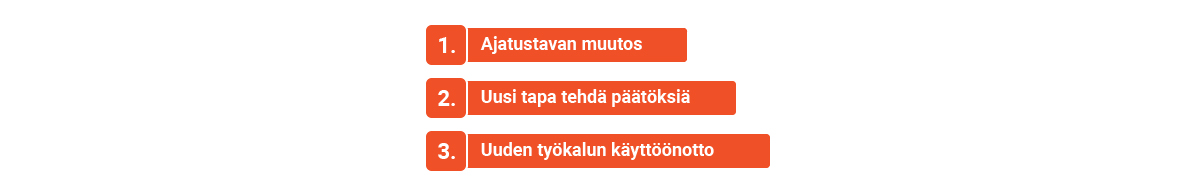 Fellowmind-muutosjohtamisen-malli.jpg Sales and Operations Planning –toimintamalli osana parempaa tiedonkulkua ja liiketoiminnan johtamista