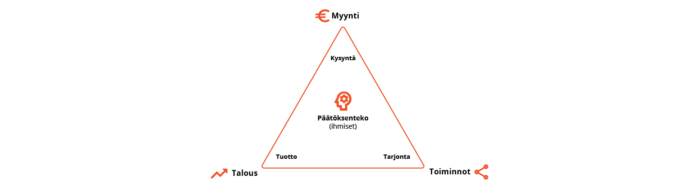 Fellowmind-Sales-and-Operations-Planning.jpg Sales and Operations Planning –toimintamalli osana parempaa tiedonkulkua ja liiketoiminnan johtamista