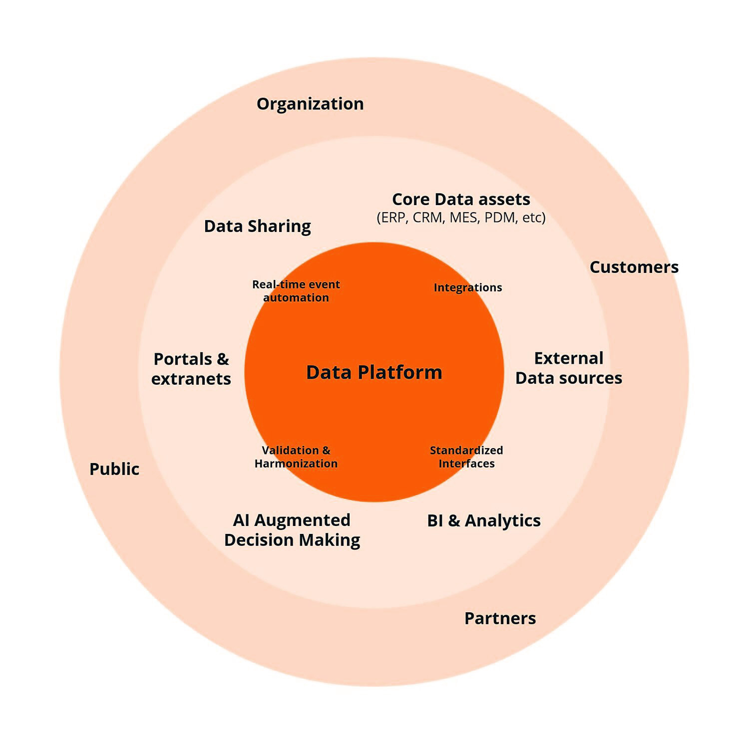 Fellowmind_data+platform+1.jpg Fellowmind_data+platform+1.jpg