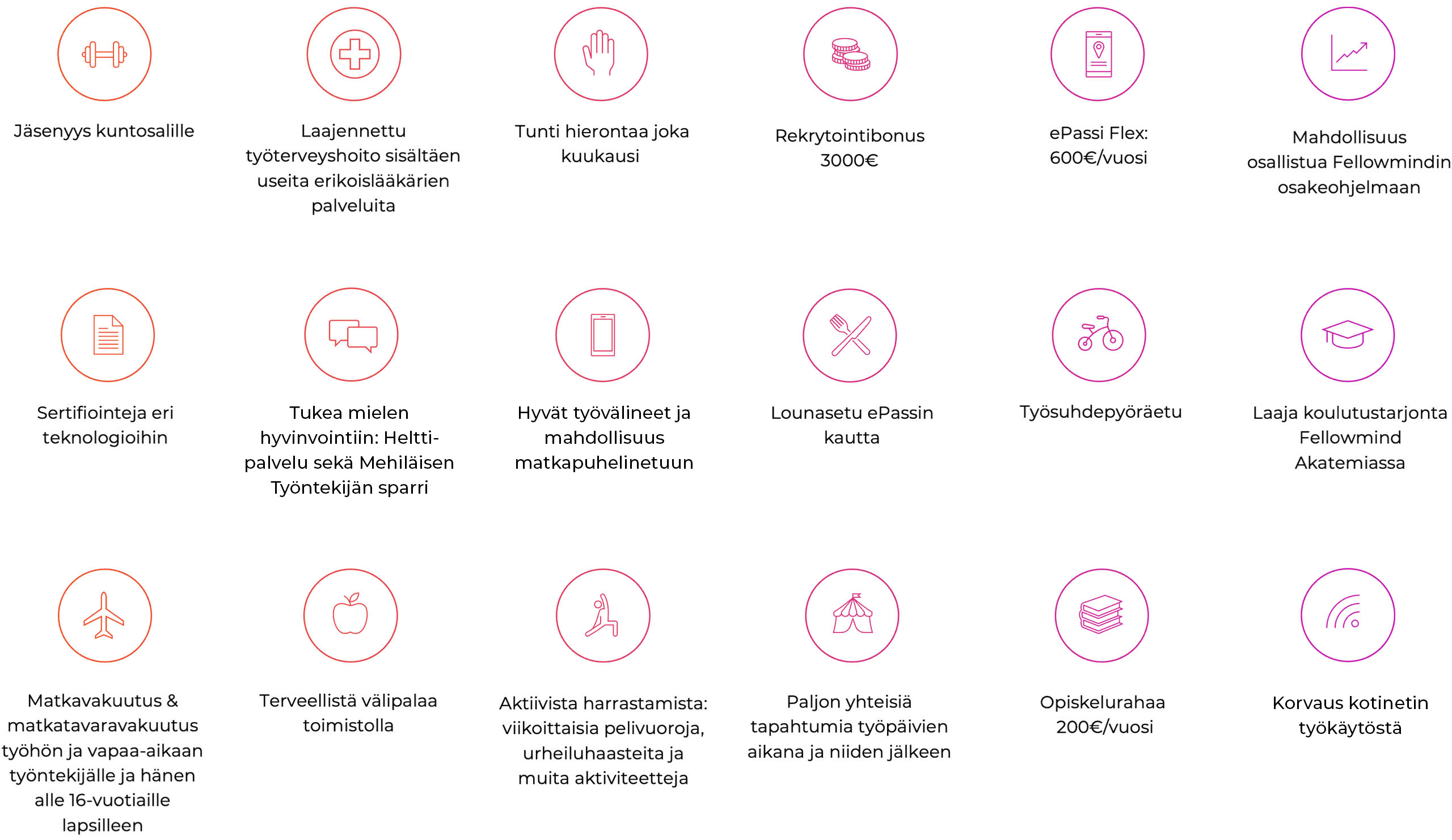 Fellowmind työntekijän edut