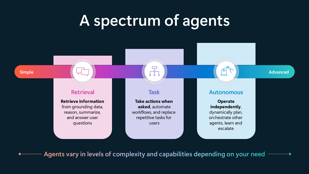 spectrum of agents.png spectrum of agents.png