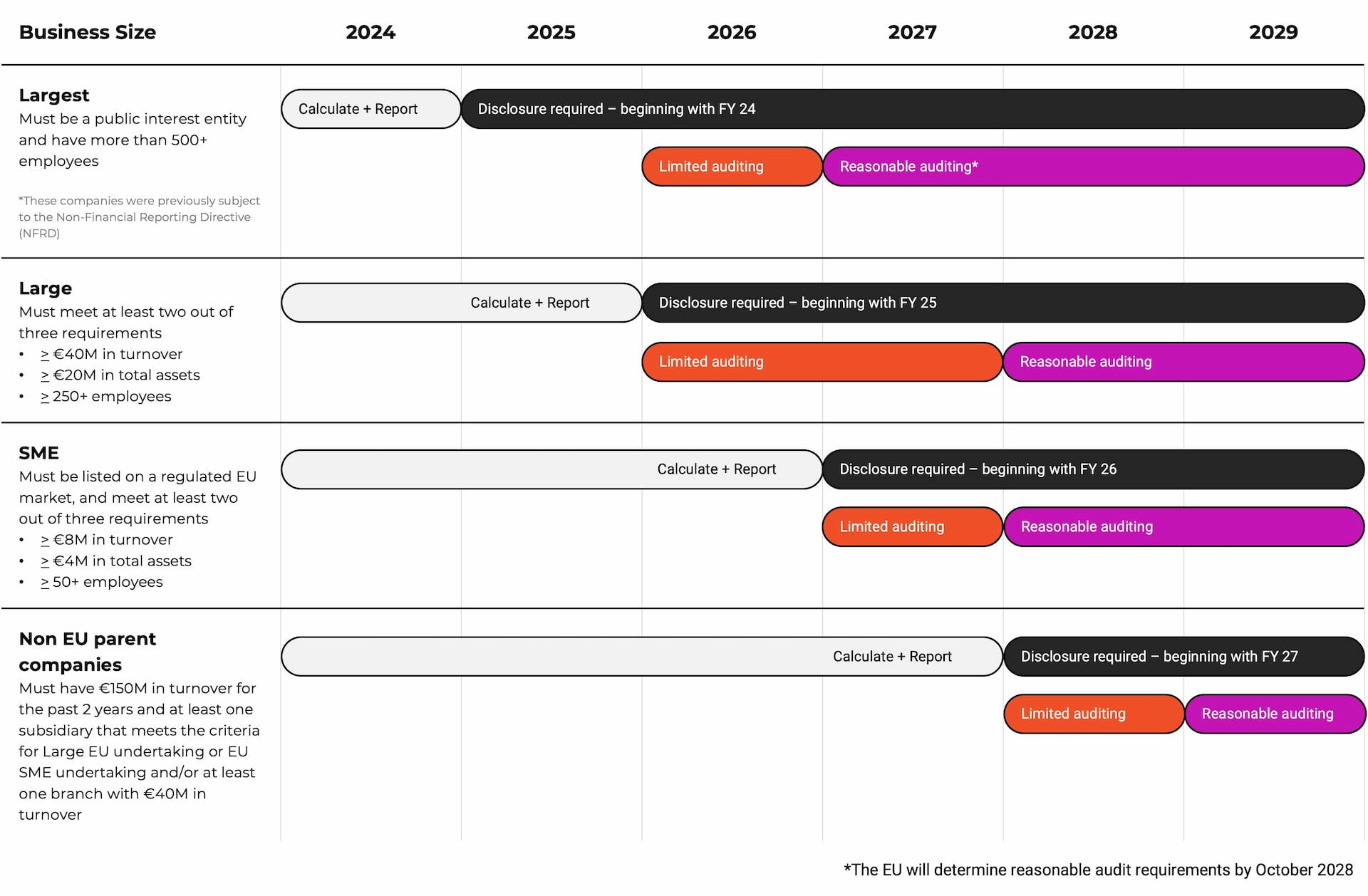 CSRD Sustainability blog chart.jpg CSRD Sustainability blog chart.jpg