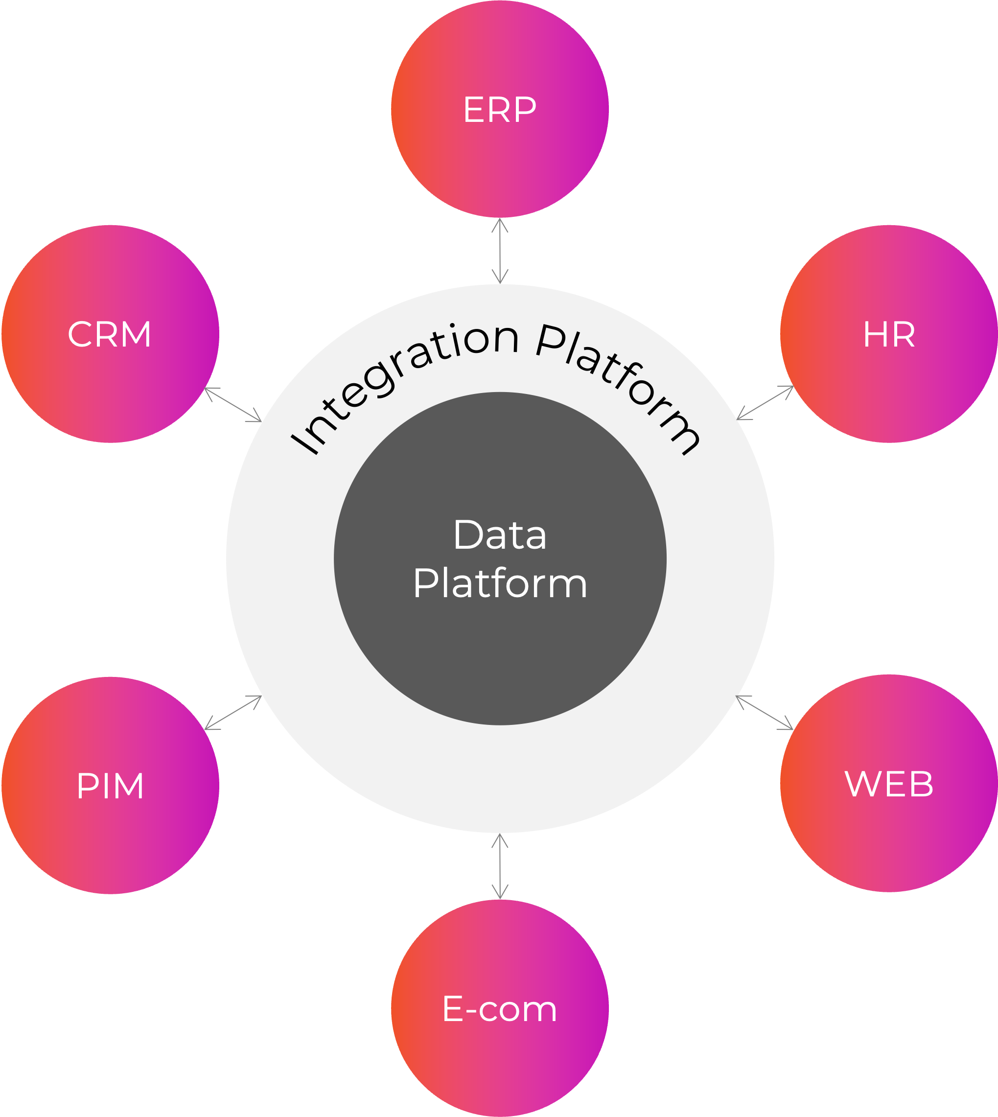 Data som drivkraft_Figur 2.png Data som drivkraft_Figur 2.png