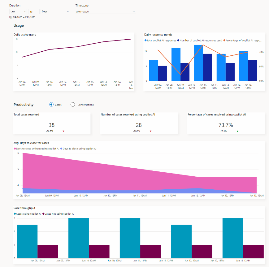 Höstens nyheter i Dynamics 365 Customer Service 2023_2.png Höstens nyheter i Dynamics 365 Customer Service 2023_2.png