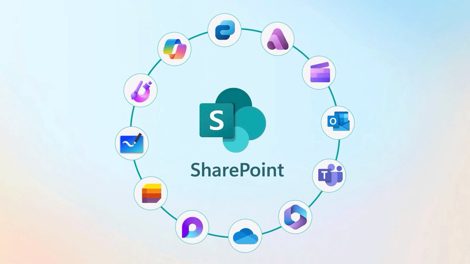 SharePoint 2025